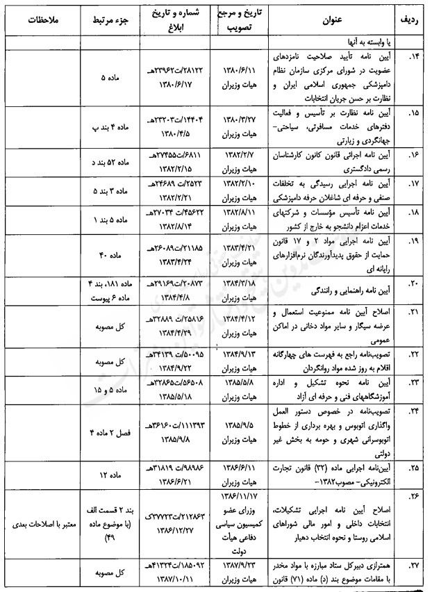 مصوبه تنقیحی هیئت وزیران در موضوع مبارزه با مواد مخدر مصوبه تنقیحی هیئت وزیران در موضوع مبارزه با مواد مخدر