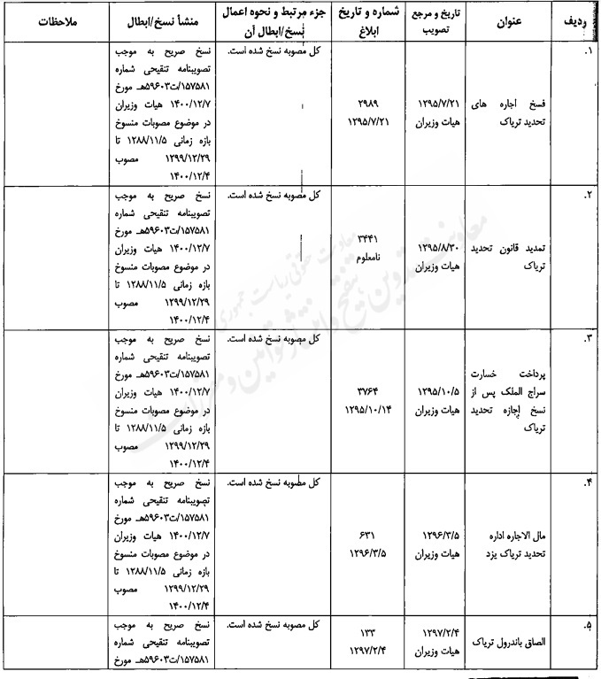 مصوبه تنقیحی هیئت وزیران در موضوع مبارزه با مواد مخدر مصوبه تنقیحی هیئت وزیران در موضوع مبارزه با مواد مخدر