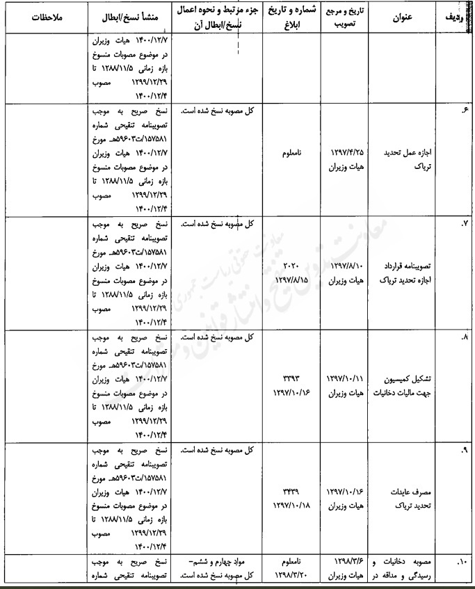 مصوبه تنقیحی هیئت وزیران در موضوع مبارزه با مواد مخدر مصوبه تنقیحی هیئت وزیران در موضوع مبارزه با مواد مخدر