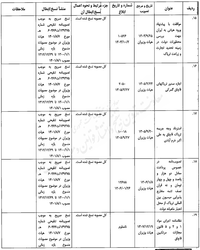 مصوبه تنقیحی هیئت وزیران در موضوع مبارزه با مواد مخدر مصوبه تنقیحی هیئت وزیران در موضوع مبارزه با مواد مخدر