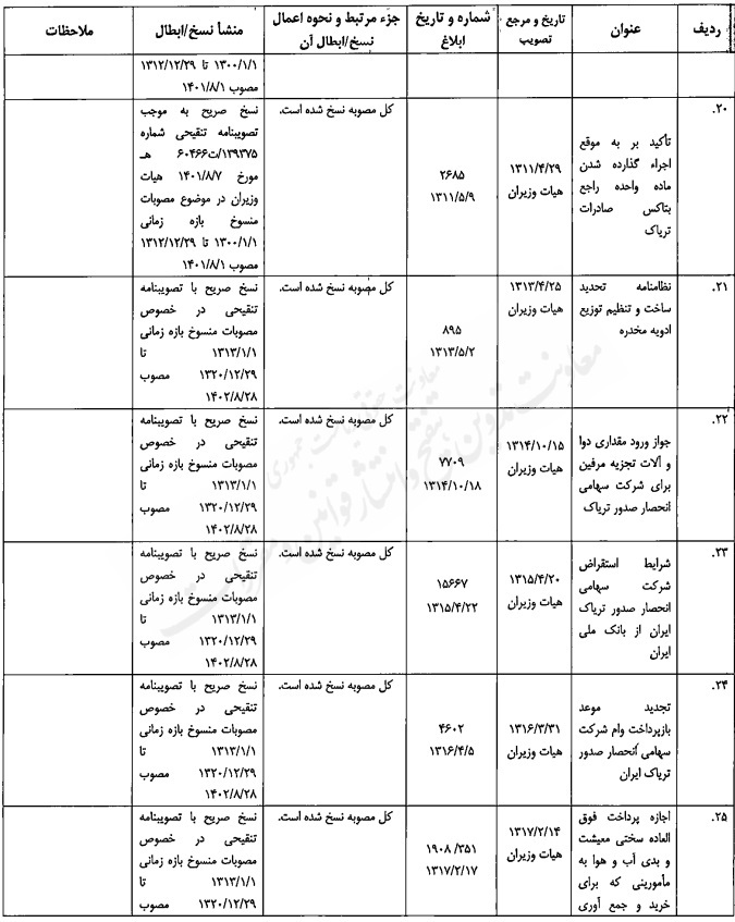 مصوبه تنقیحی هیئت وزیران در موضوع مبارزه با مواد مخدر مصوبه تنقیحی هیئت وزیران در موضوع مبارزه با مواد مخدر
