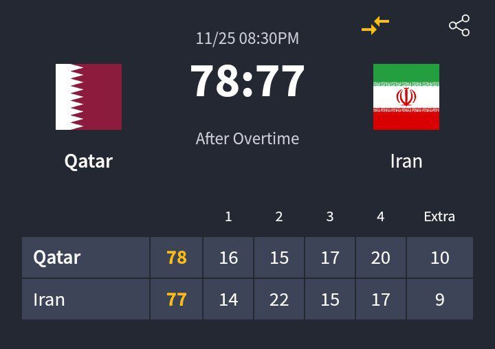 شکست تیم ملی بسکتبال ایران در مصاف سخت با قطر/ تجدیدی مانولوپولوس در نخستین آزمون!