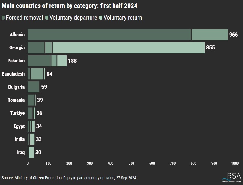 مرگ ۸ مهاجر در سواحل یونان؛ ۶ خردسال در میان قربانیان مرگ ۸ مهاجر در سواحل یونان؛ ۶ خردسال در میان قربانیان