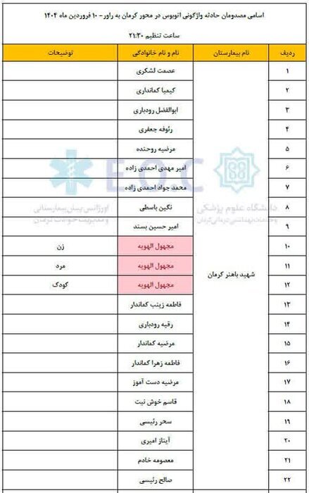 واژگونی اتوبوس در محور کرمان-راور