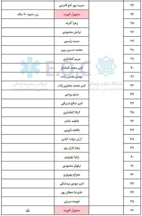 واژگونی اتوبوس در محور کرمان-راور
