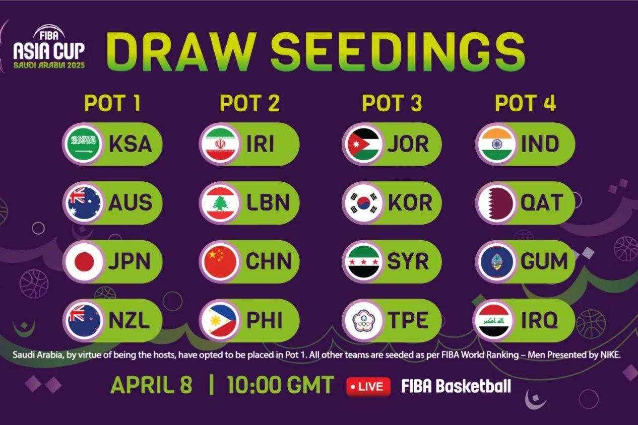اعلام سیدبندی قرعه‌کشی رقابت‌های بسکتبال کاپ آسیا ۲۰۲۵