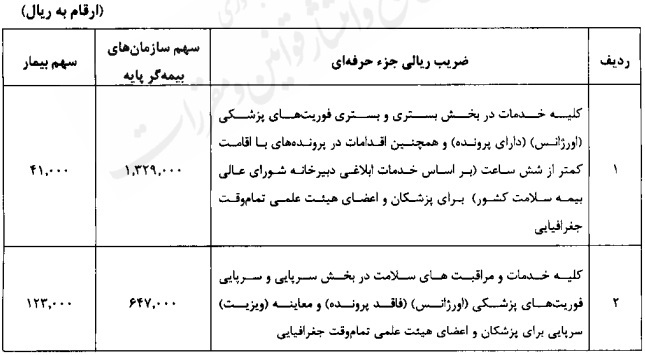 تعیین تعرفه خدمات تشخیصی و درمانی در بخش دولتی در سال ۱۴۰۴ تعیین تعرفه خدمات تشخیصی و درمانی در بخش دولتی در سال ۱۴۰۴