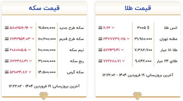 قیمت سکه و طلا در ۱۹ فروردین ۱۴۰۴