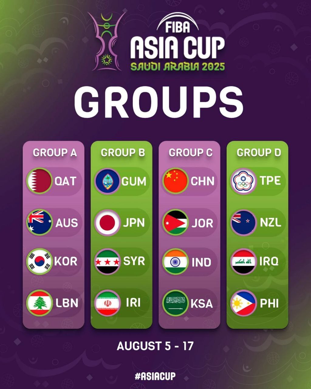 معرفی حریفان ایران در کاپ آسیا بسکتبال ۲۰۲۵ عربستان