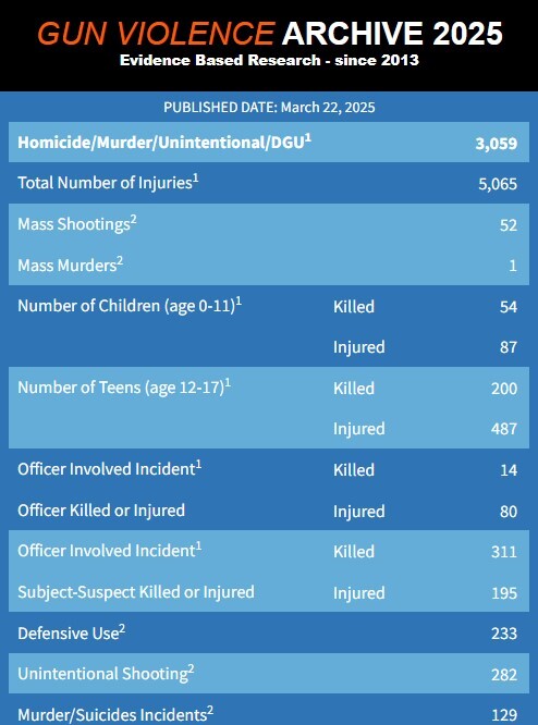 تیراندازی جمعی مرگ‌بار در نیومکزیکو آمریکا