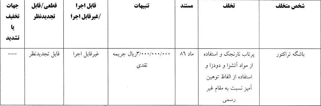 صدور آرای انضباطی لیگ برتر فوتبال صدور آرای انضباطی لیگ برتر فوتبال
