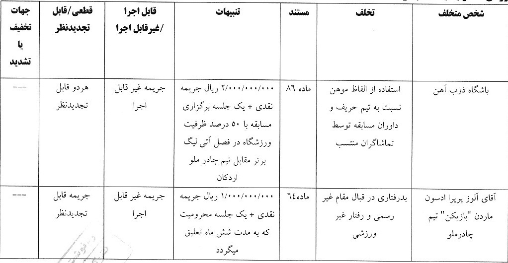 صدور آرای انضباطی لیگ برتر فوتبال صدور آرای انضباطی لیگ برتر فوتبال