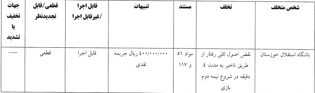 صدور آرای انضباطی لیگ برتر فوتبال صدور آرای انضباطی لیگ برتر فوتبال