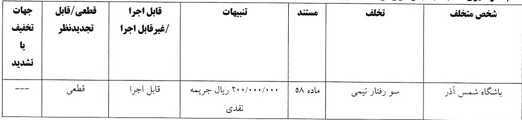 صدور آرای انضباطی لیگ برتر فوتبال صدور آرای انضباطی لیگ برتر فوتبال