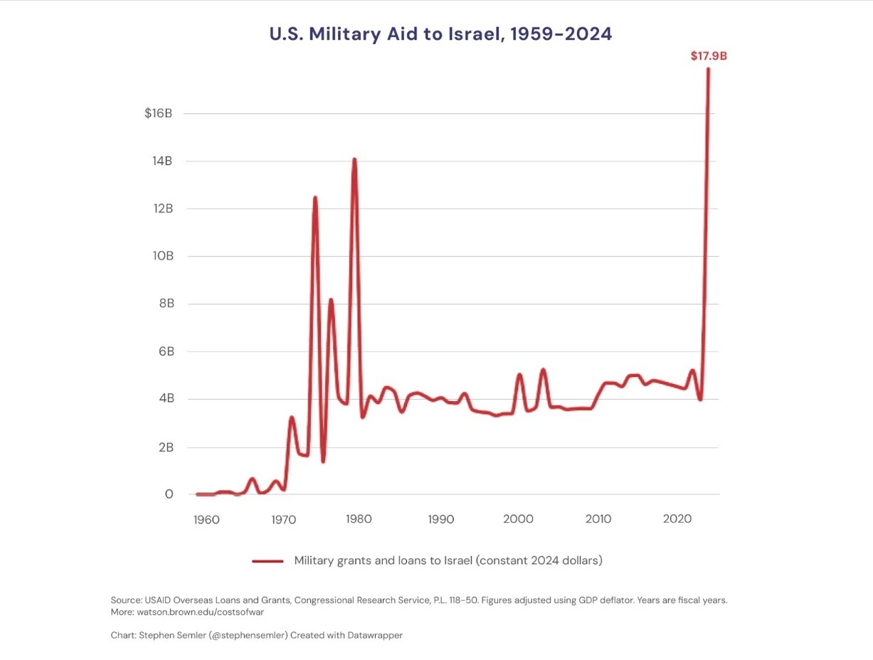 اندیشکده آمریکایی: افسانه حمایت آمریکا از حقوق بشر زیر آوار غزه مدفون شده است اندیشکده آمریکایی: افسانه حمایت آمریکا از حقوق بشر زیر آوار غزه مدفون شده است