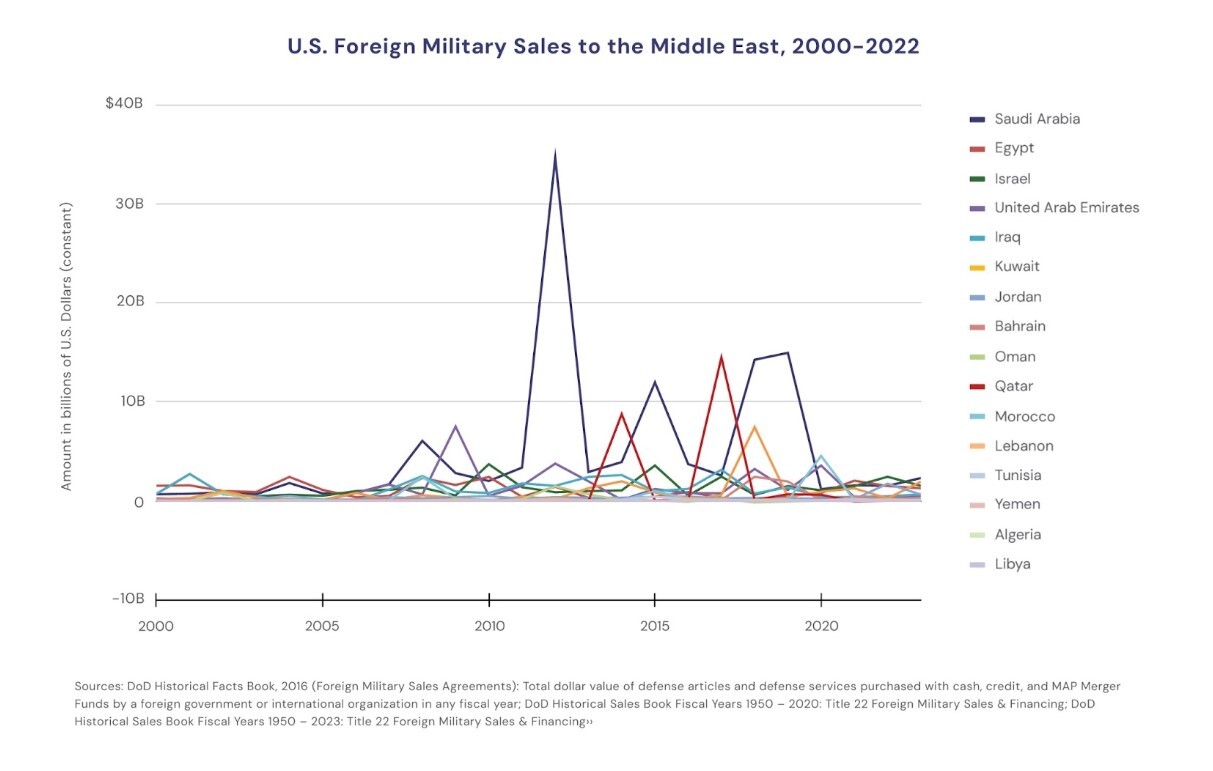 اندیشکده آمریکایی: افسانه حمایت آمریکا از حقوق بشر زیر آوار غزه مدفون شده است اندیشکده آمریکایی: افسانه حمایت آمریکا از حقوق بشر زیر آوار غزه مدفون شده است