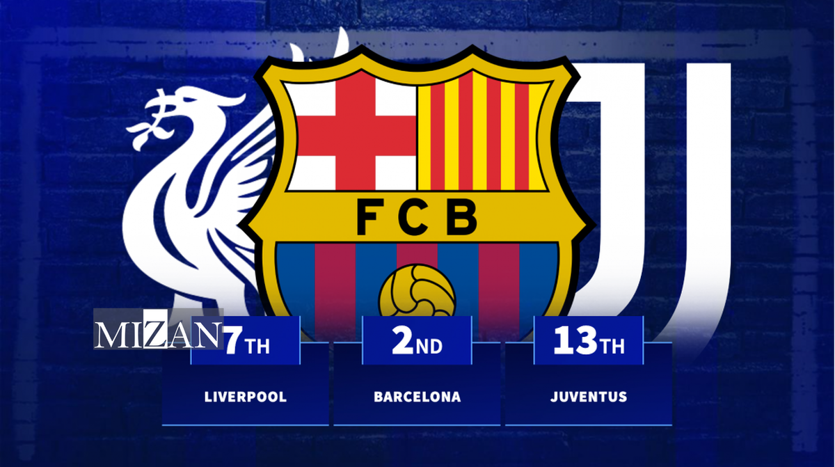 صدرنشینی PSG و بارسلونا و سقوط آرسنال در فهرست بهترین تیم‌های سال ۲۰۲۵ اروپا از نظر میانگین کسب امتیاز در هر بازی