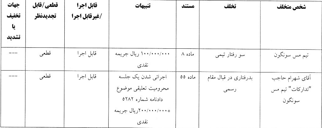 آرای لیگ دسته اول انضباطی صادر شد