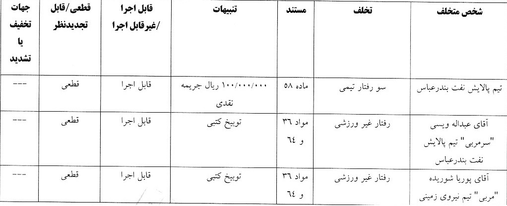 آرای لیگ دسته اول انضباطی صادر شد