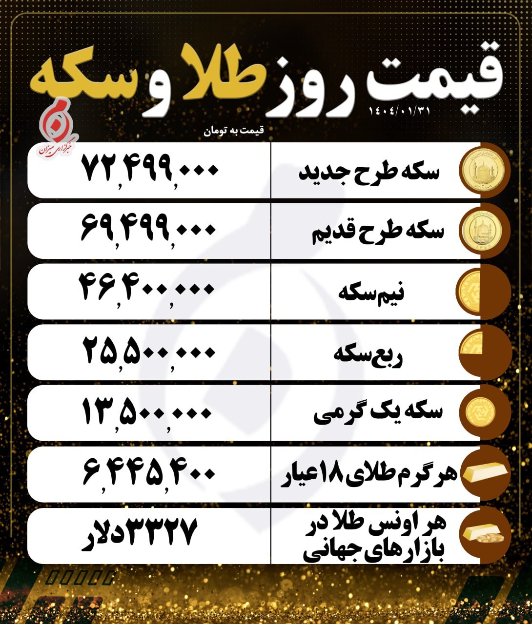 قیمت سکه و طلا در ۳۱ فروردین ۱۴۰۴