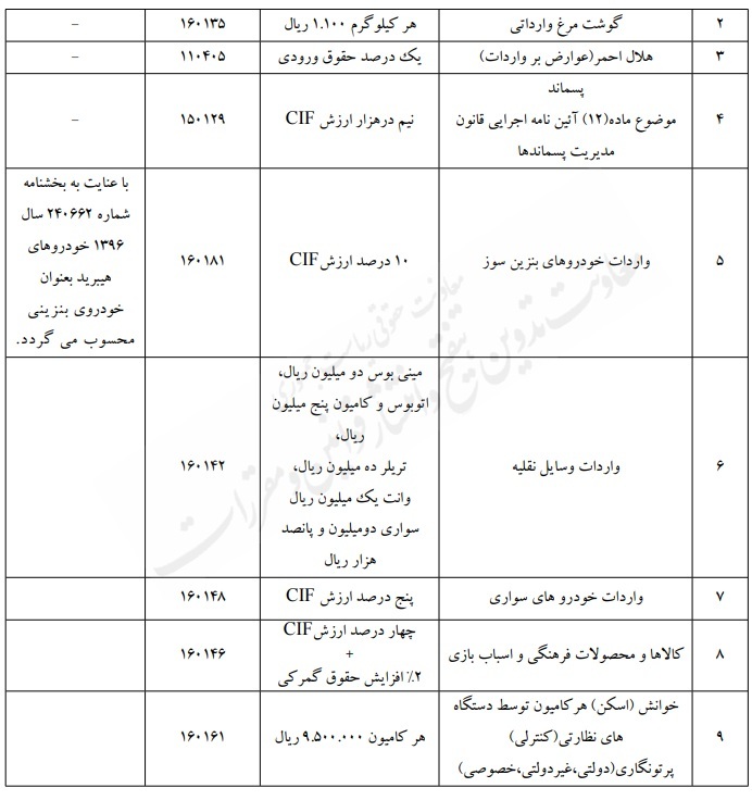 بخشنامه موضوع احکام قانون بودجه سال ۱۴۰۴ کل کشور