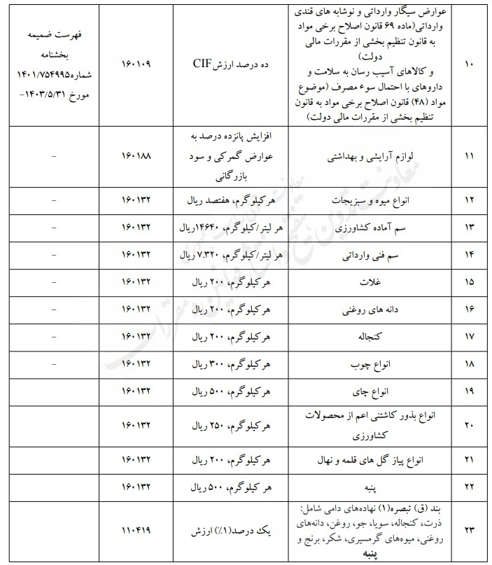 بخشنامه موضوع احکام قانون بودجه سال ۱۴۰۴ کل کشور