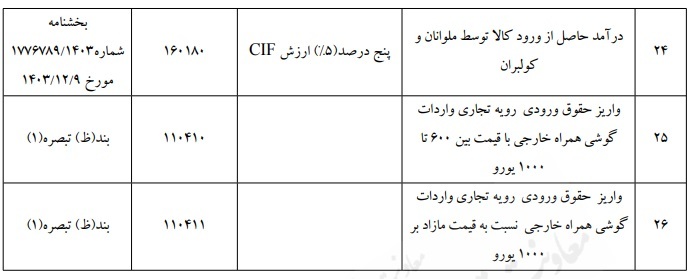 بخشنامه موضوع احکام قانون بودجه سال ۱۴۰۴ کل کشور