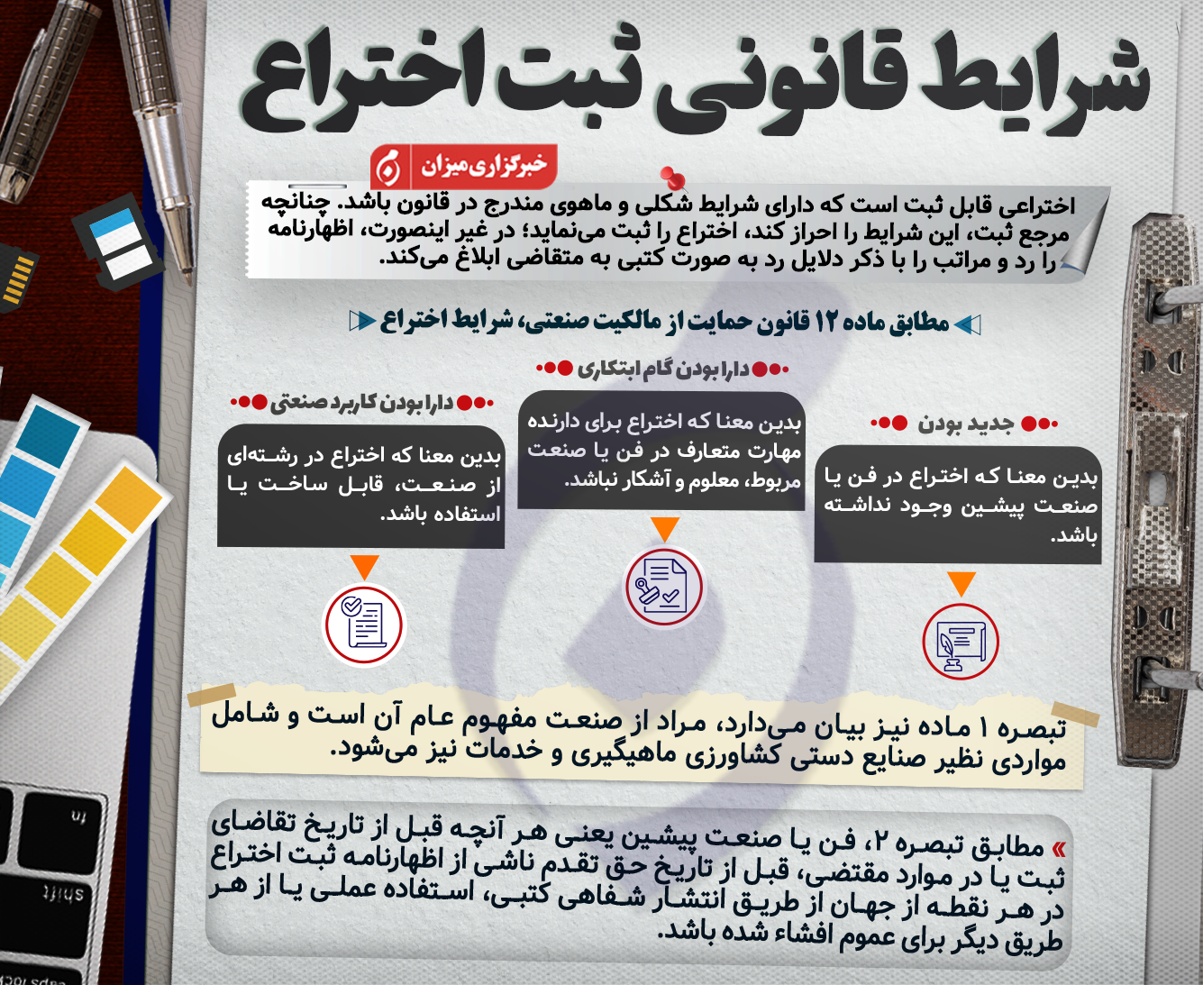 اینفوگرافیک | شرایط قانونی ثبت اختراع