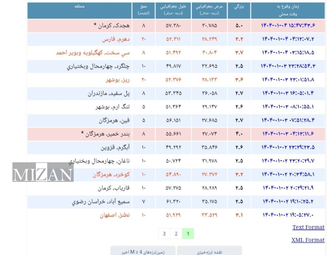 زلزله‌ ۵ ریشتری در کرمان