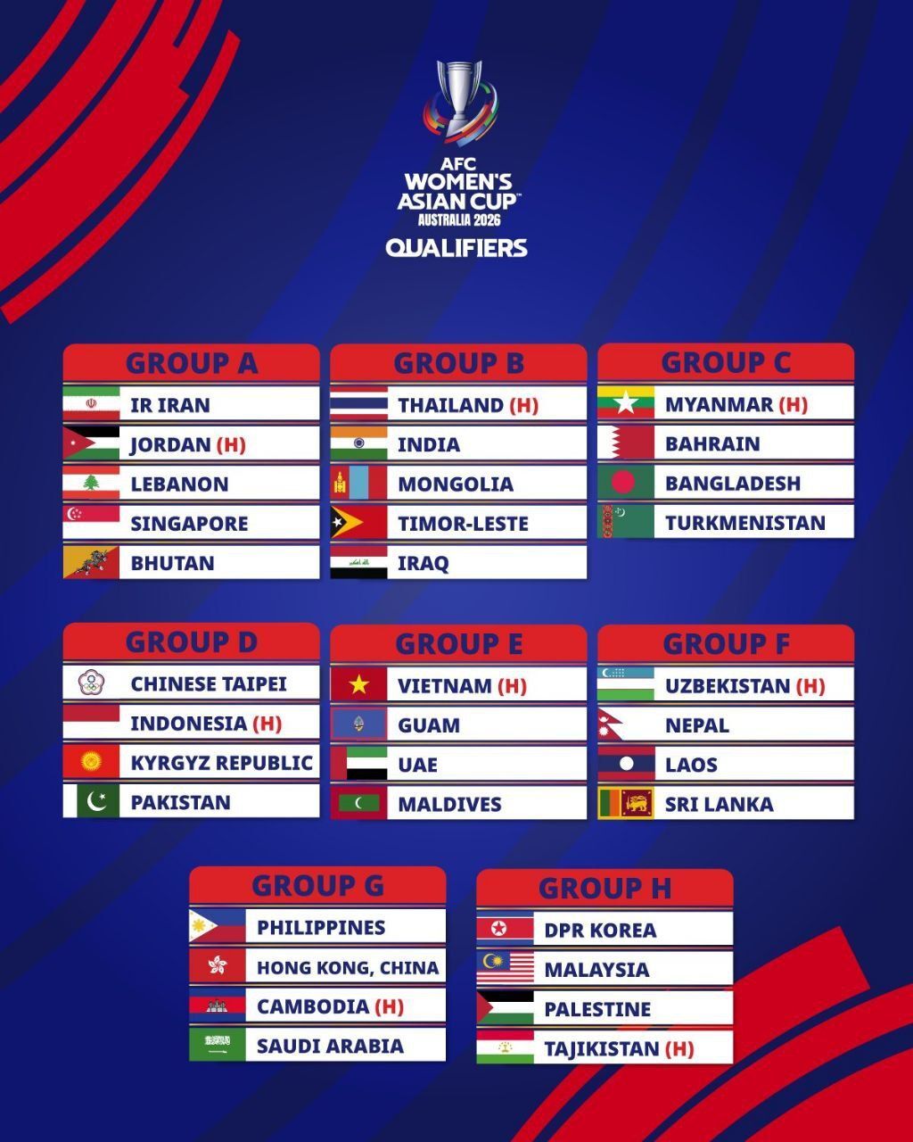 جام ملت‌های فوتبال زنان آسیا| تیم ملی بانوان حریفان خود را شناخت + عکس