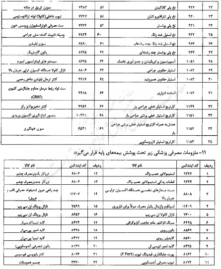 تعیین میزان پوشش بیمه‌ای دارو‌ها و خدمات پزشکی عمومی، تخصصی (سرپایی و بستری) و فوق تخصصی