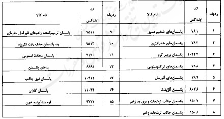 تعیین میزان پوشش بیمه‌ای دارو‌ها و خدمات پزشکی عمومی، تخصصی (سرپایی و بستری) و فوق تخصصی