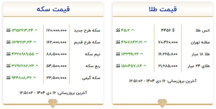 قیمت سکه و طلا در 16 دی 1404 3