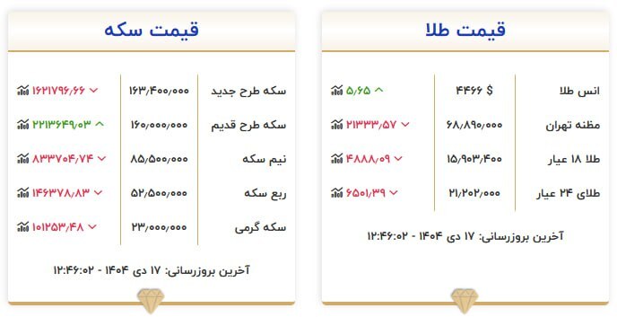 قیمت سکه و طلا در 17 دی 1404 3
