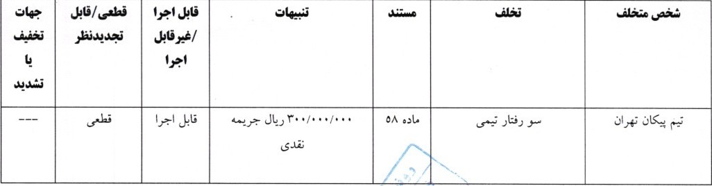 کمیته انضباطی فدراسیون فوتبال پیکان را جریمه کرد 2