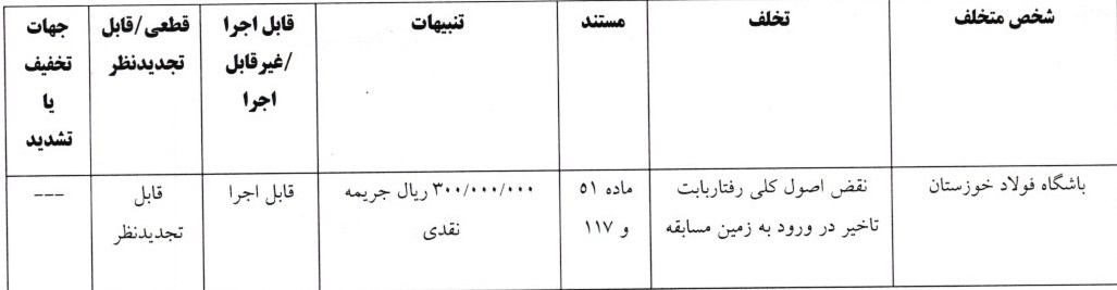 آرای دیدار تراکتور تبریز - شمس‌آذر قزوین اعلام شد 3