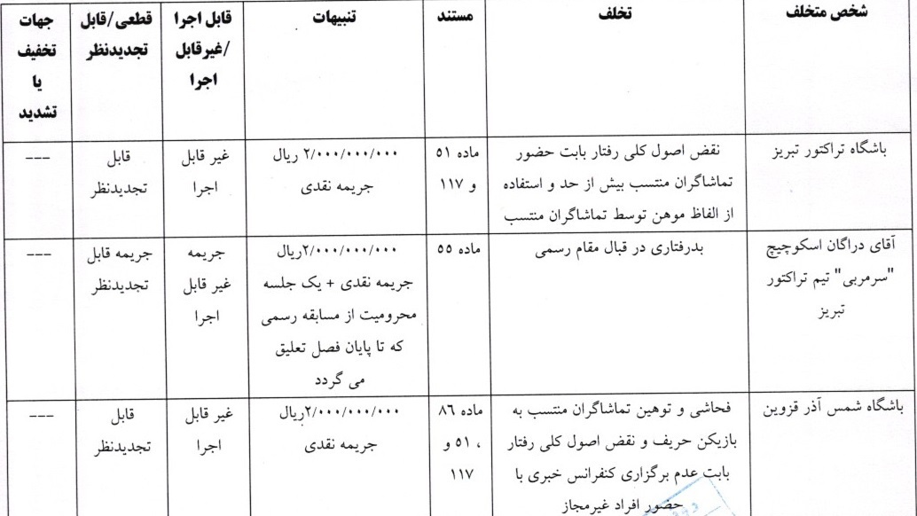 آرای دیدار تراکتور تبریز - شمس‌آذر قزوین اعلام شد 4