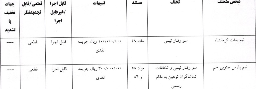 صدور آرای کمیته انضباطی درباره لیگ دسته اول فوتبال