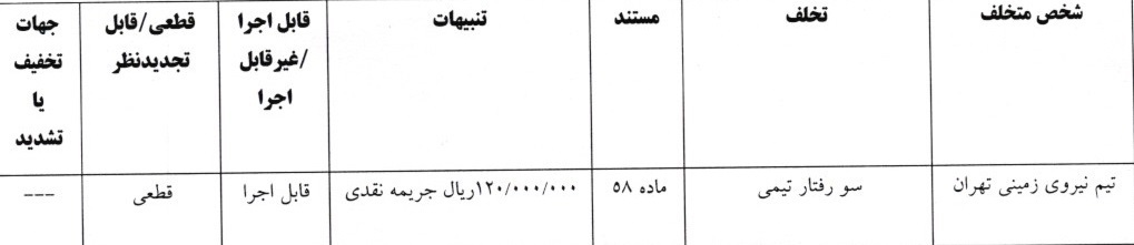 صدور آرای کمیته انضباطی درباره لیگ دسته اول فوتبال