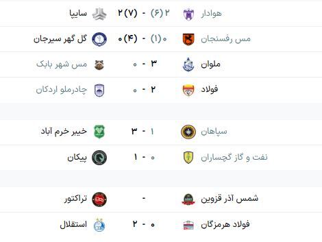 چهره تیم‌های حاضر در یک‌چهارم نهایی جام حذفی مشخص شد 2