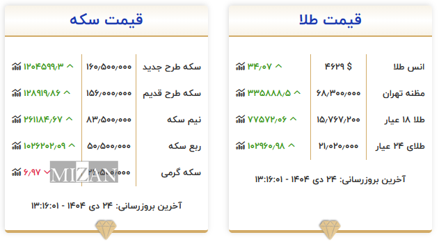 قیمت سکه و طلا در 24 دی 1404 3