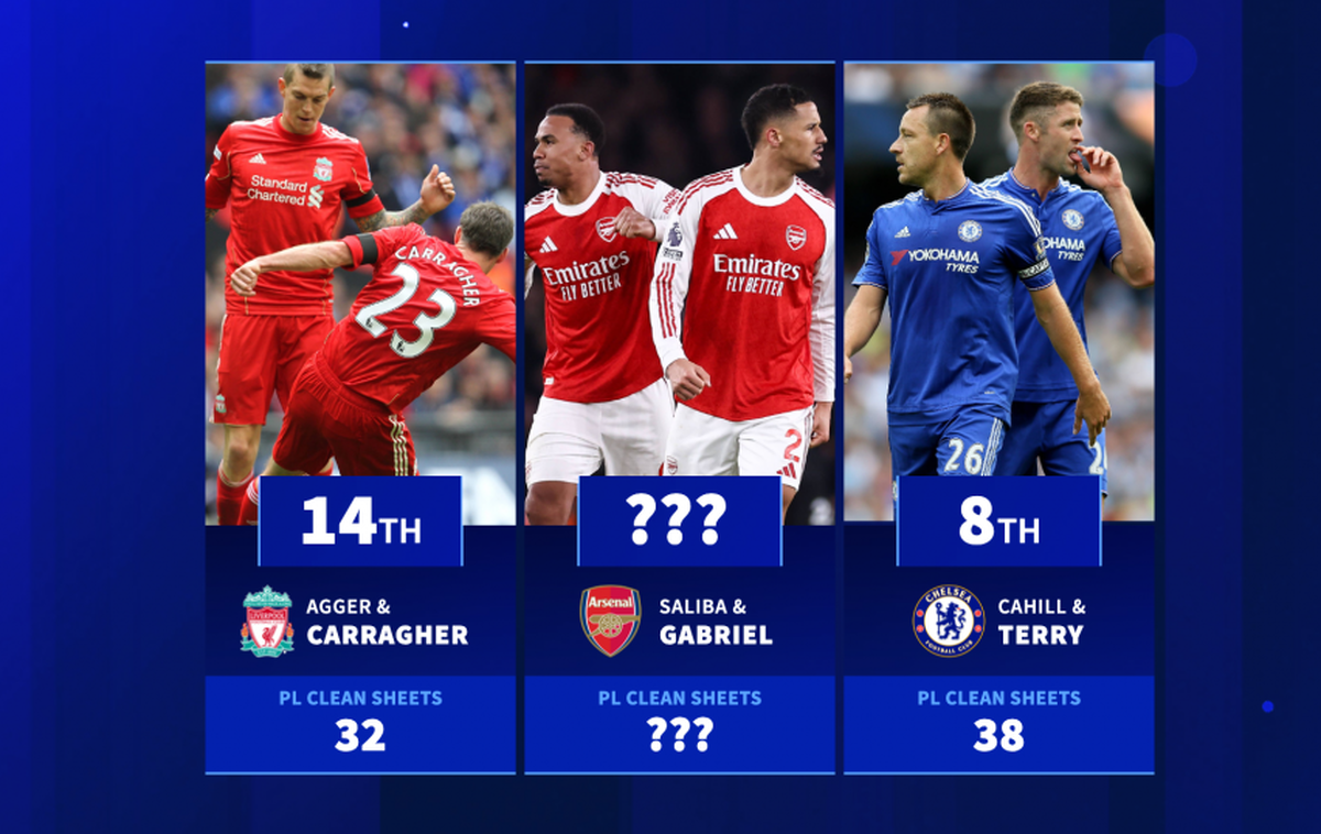 از فردیناند و ویدیچ تا سالیبا و گابریل / کدام زوج‌های دفاعی بیشترین کلین‌شیت تاریخ لیگ برتر را ثبت کرده‌اند؟