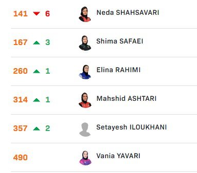 جایگاه پینگ‌پنگ‌بازان ایران در جدیدترین رنکینگ فدراسیون جهانی