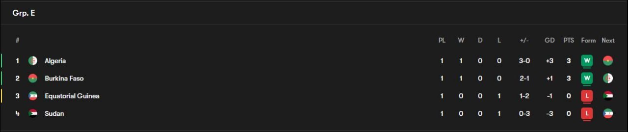 پیروزی ادامه‌دار مدعیان آفریقا؛ یونایتدی‌ها می‌درخشند! / ستاره استقلال عالی بود، اما حریف کامرون قدرتمند نشد