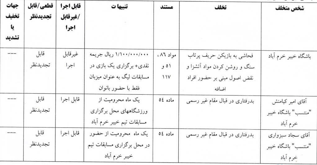 آرای کمیته انضباطی برای هفته چهاردهم لیگ برتر صادر شد/ جریمه خیبر، فولاد، سپاهان و گل‌محمدی؛ جباری تبرئه شد