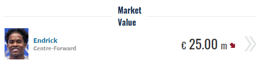اندریک به لیون میرود؟/ فرصت تازه مهاجم برزیلی پس از حضور کمفروغ در مادرید اندریک به لیون میرود؟/ فرصت تازه مهاجم برزیلی پس از حضور کمفروغ در مادرید