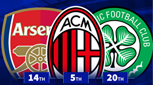 دیوار زرد دوباره پادشاه شد؛ پرتماشاگرترین باشگاه‌های اروپا در سال ۲۰۲۵ مشخص شدند!