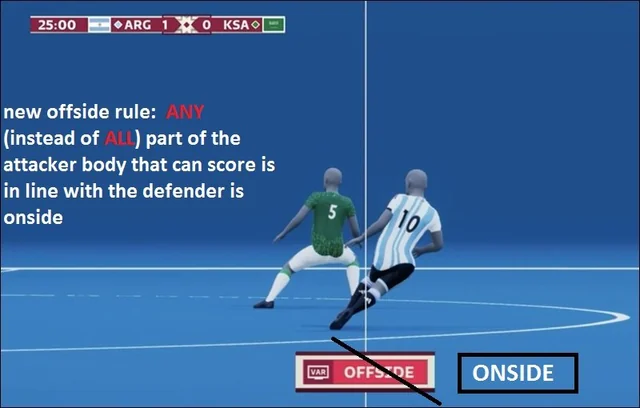 قانون آفساید تغییر کرد/ بازی‌های فوتبال پرگل‌تر خواهند شد