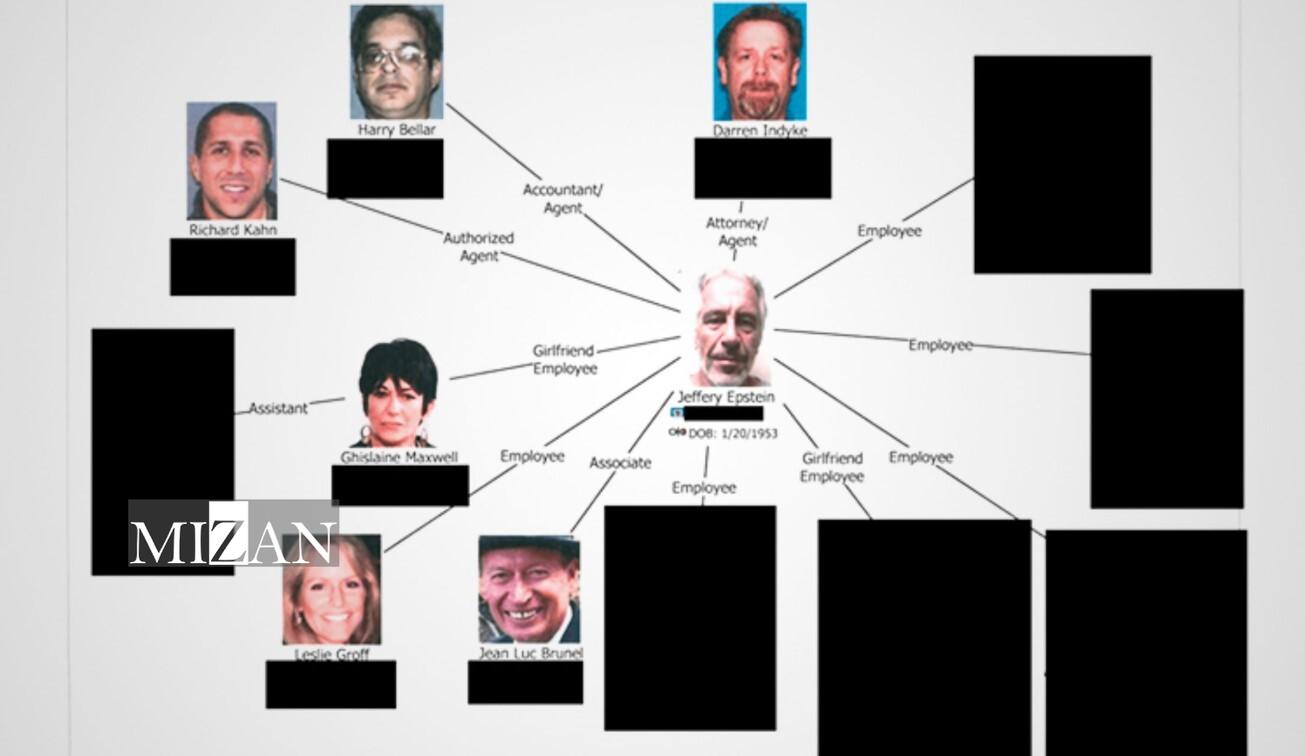 نقطه تلاقی اکوسیستم جنایتکارانه آمریکا و رژیم صهیونیستی نقطه تلاقی اکوسیستم جنایتکارانه آمریکا و رژیم صهیونیستی