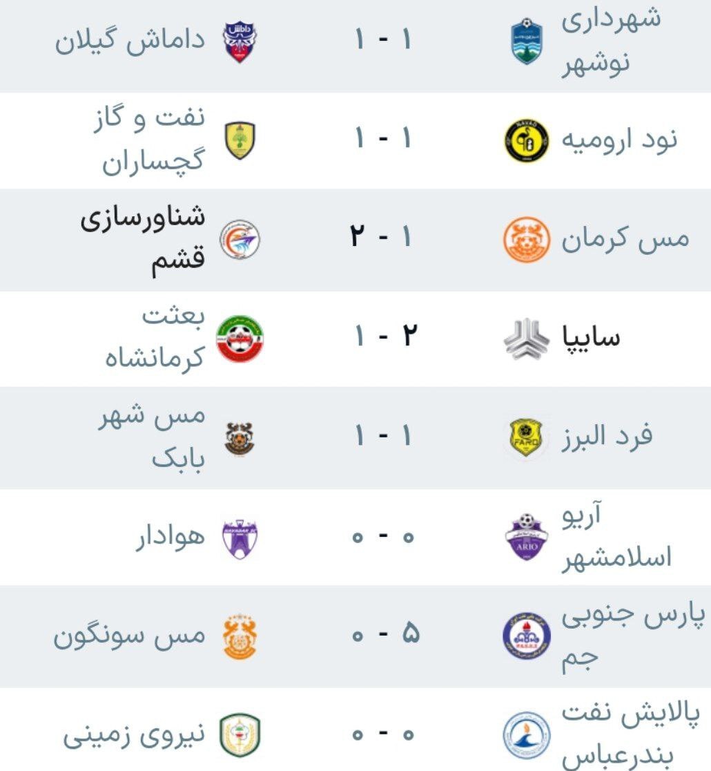 لیگ دسته اول| هفته پرتساوی در روز جشنواره گل پارس جنوبی‌جم/ سایپا در کورس مدعیانِ صعود باقی ماند
